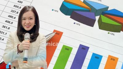 Thấu hiểu và phân tích báo cáo tài chính - HÀ THÚY QUỲNH (Học viện BOS)