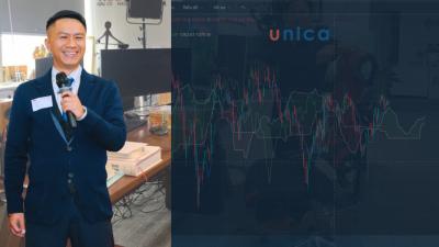 Tuyệt chiêu PTKT bằng Ichimoku Để Thành Công Dành Cho Broker - Ngô Duy Tiến Dũng